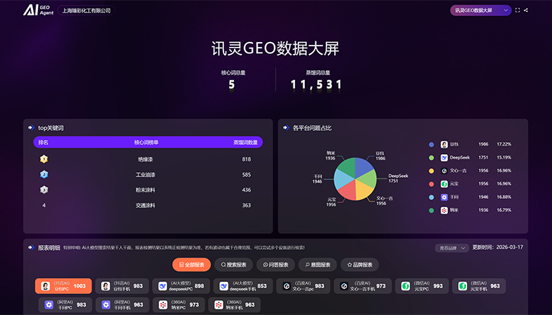 涂料与表面处理行业
